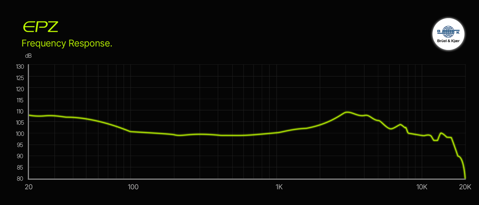 EPZ P40 IEM frequency response graph