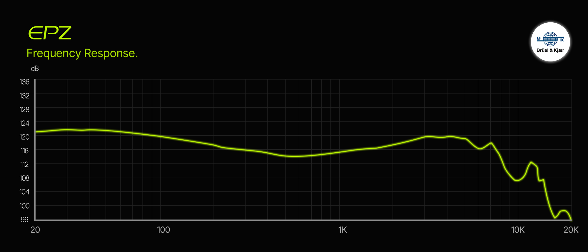 EPZ G10 Gaming IEMs frequency response graph