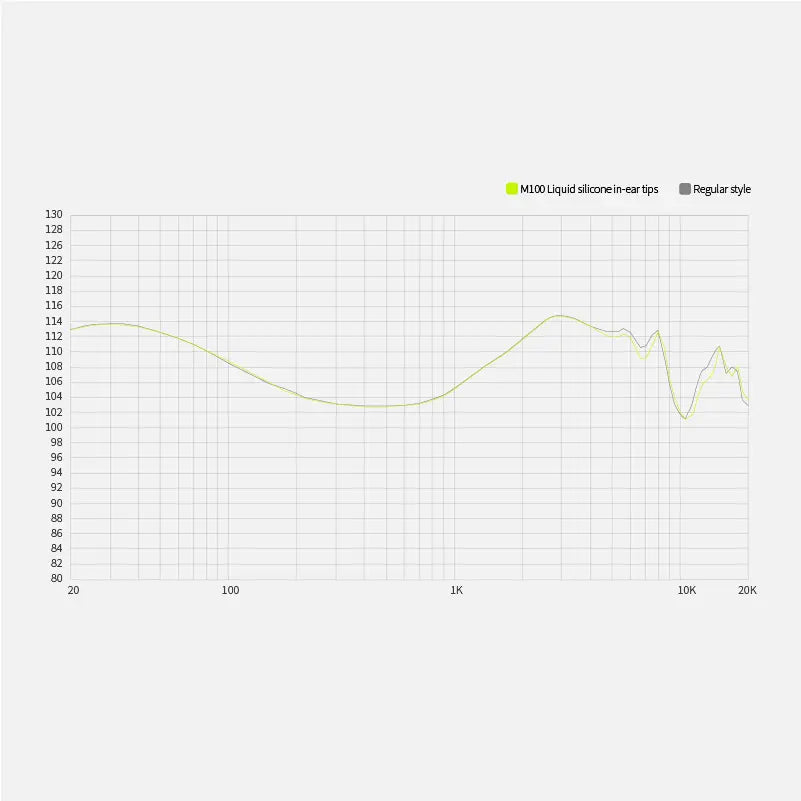 EPZ M100 Liquid Silicone Eartips EPZ Audio