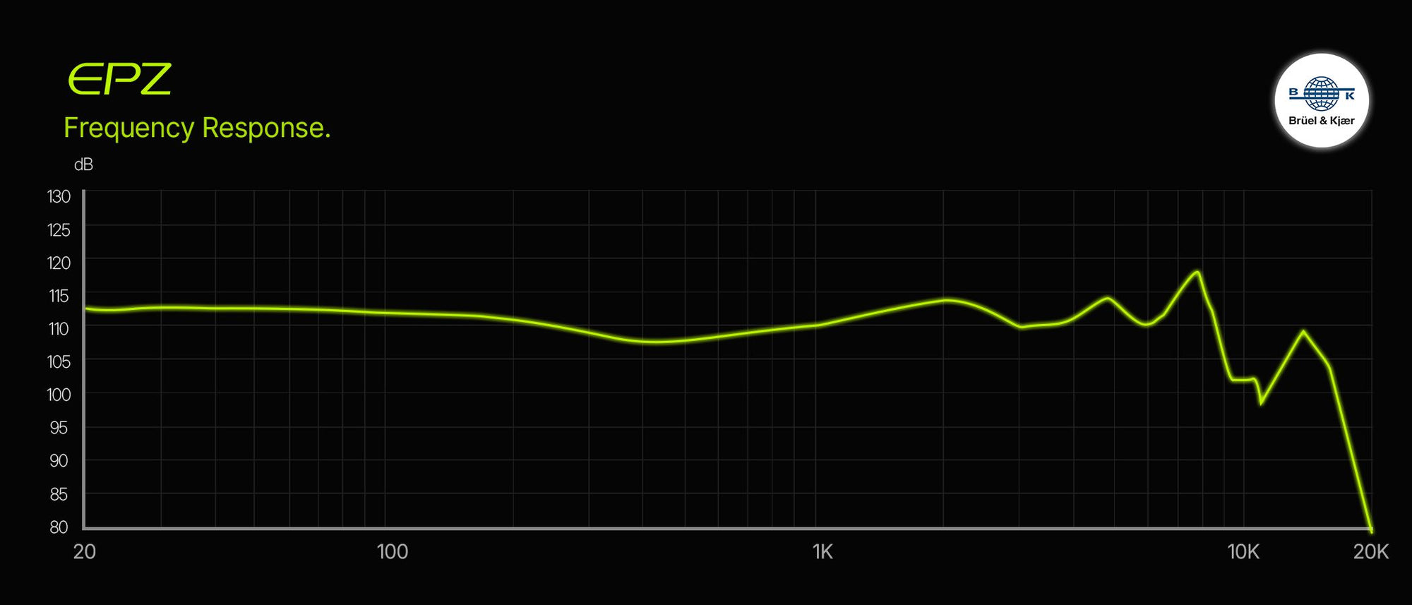 EPZ 530 Pro IEMs frequency response graph