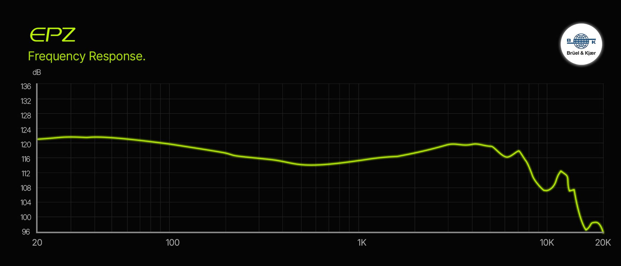 EPZ Q1 Pro IEMs frequency response graph