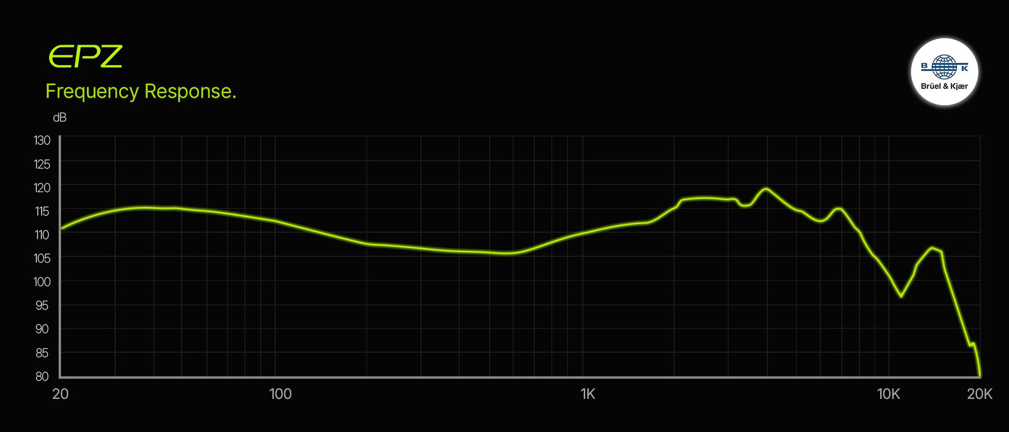 EPZ K5 IEMs frequency response graph