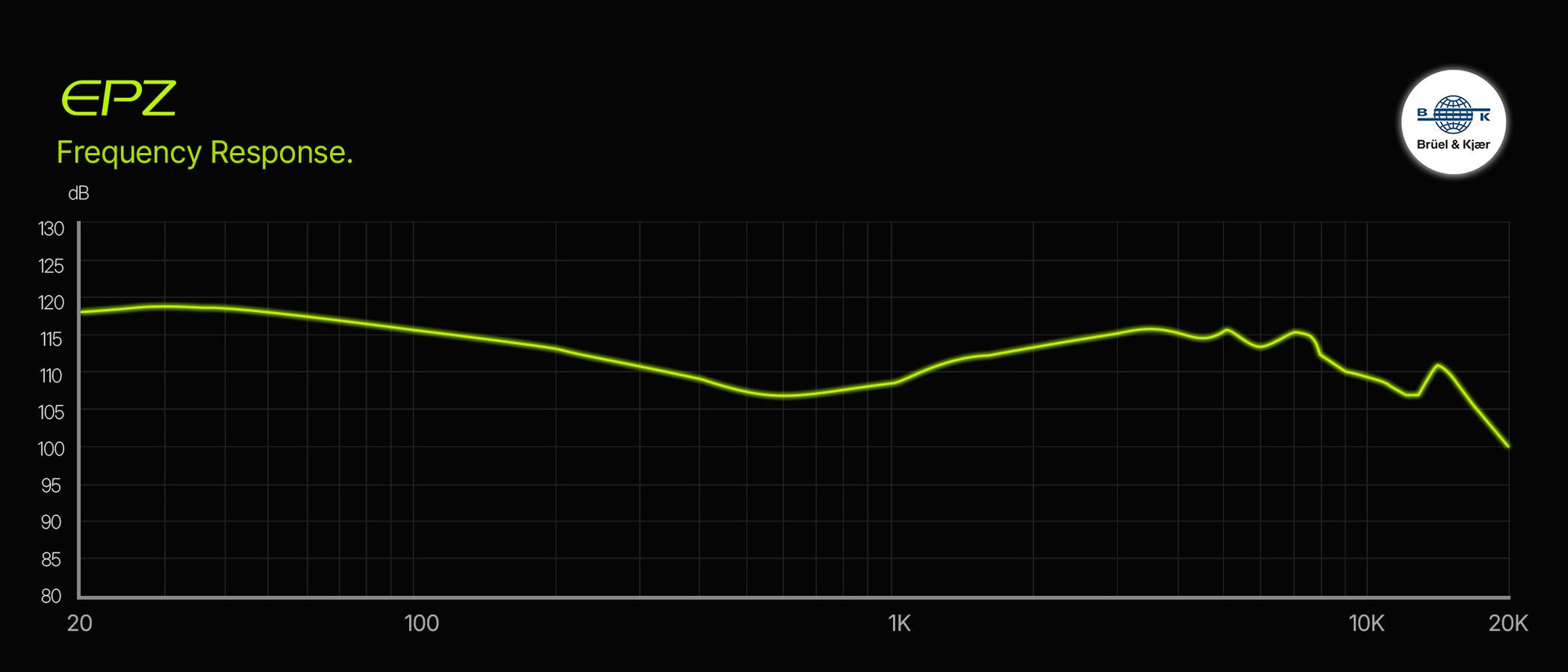 EPZ Q5 Pro IEMs frequency response graph