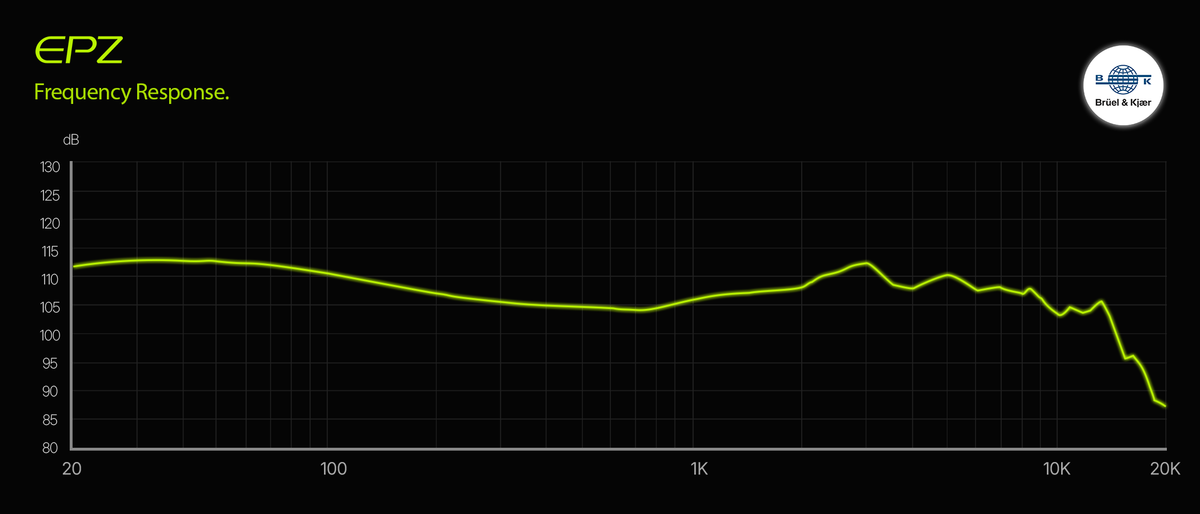 EPZ 550 IEMs frequency response graph