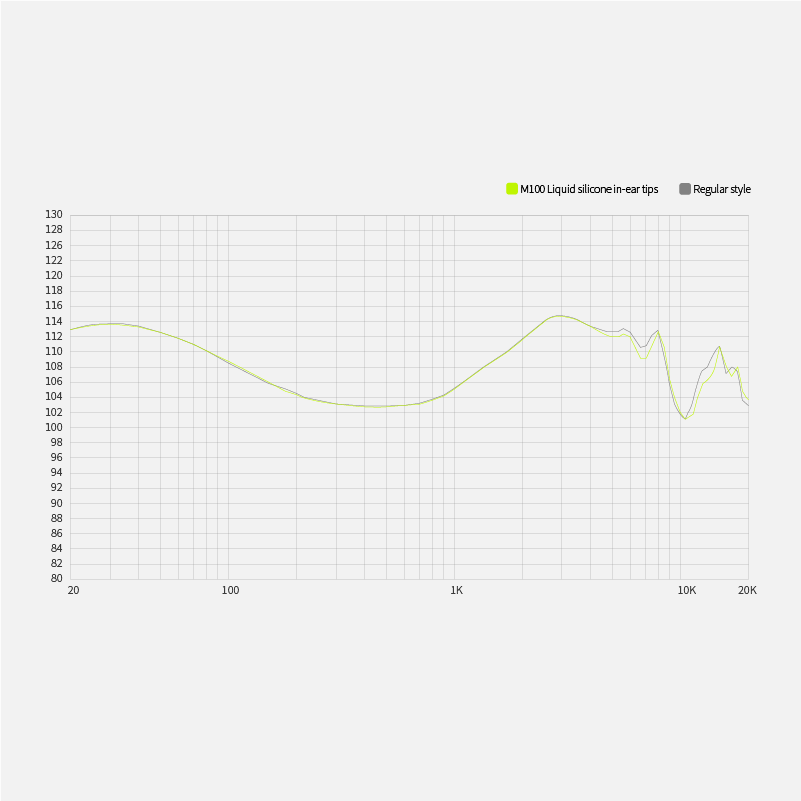 EPZ M100 Liquid Silicone Eartips
