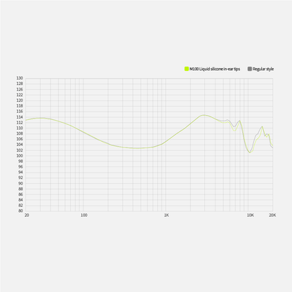 EPZ M100 Liquid Silicone Eartips