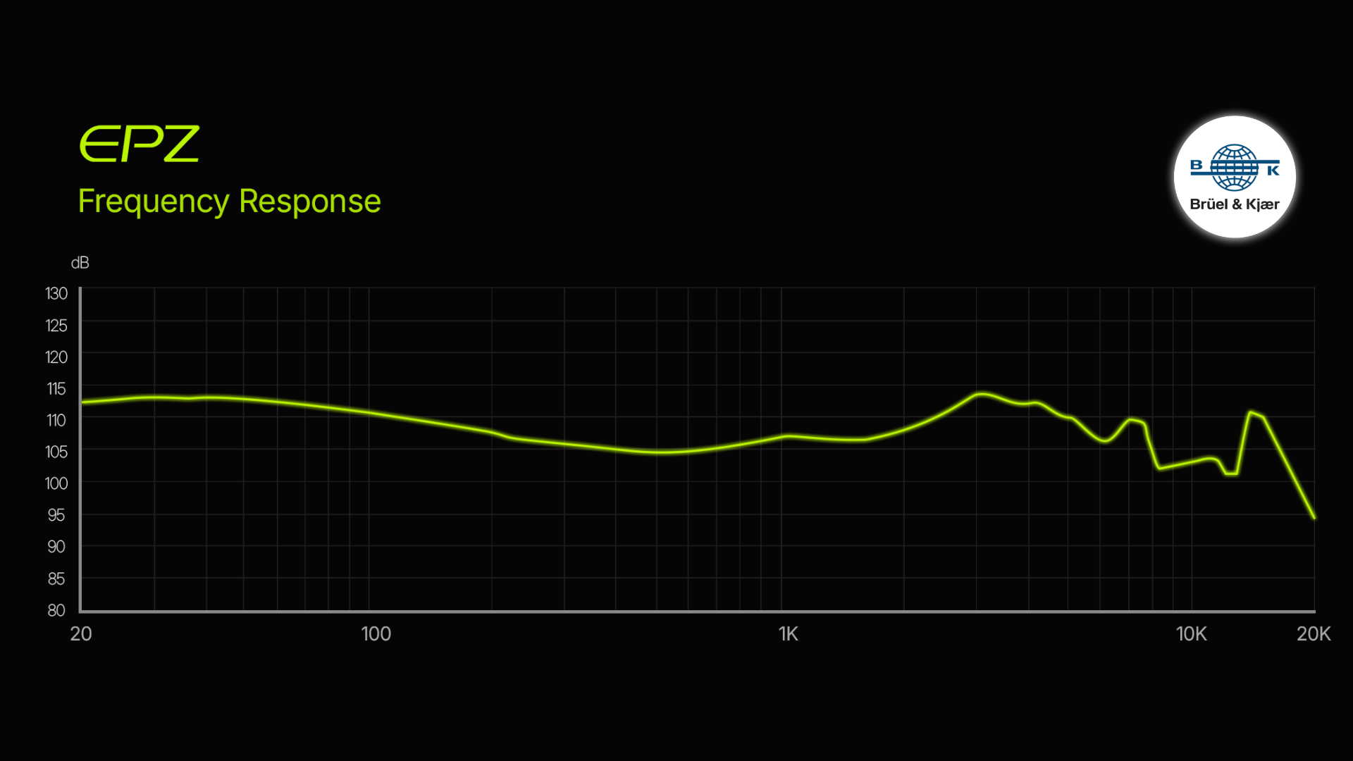 EPZ P50 IEMs frequency response graph