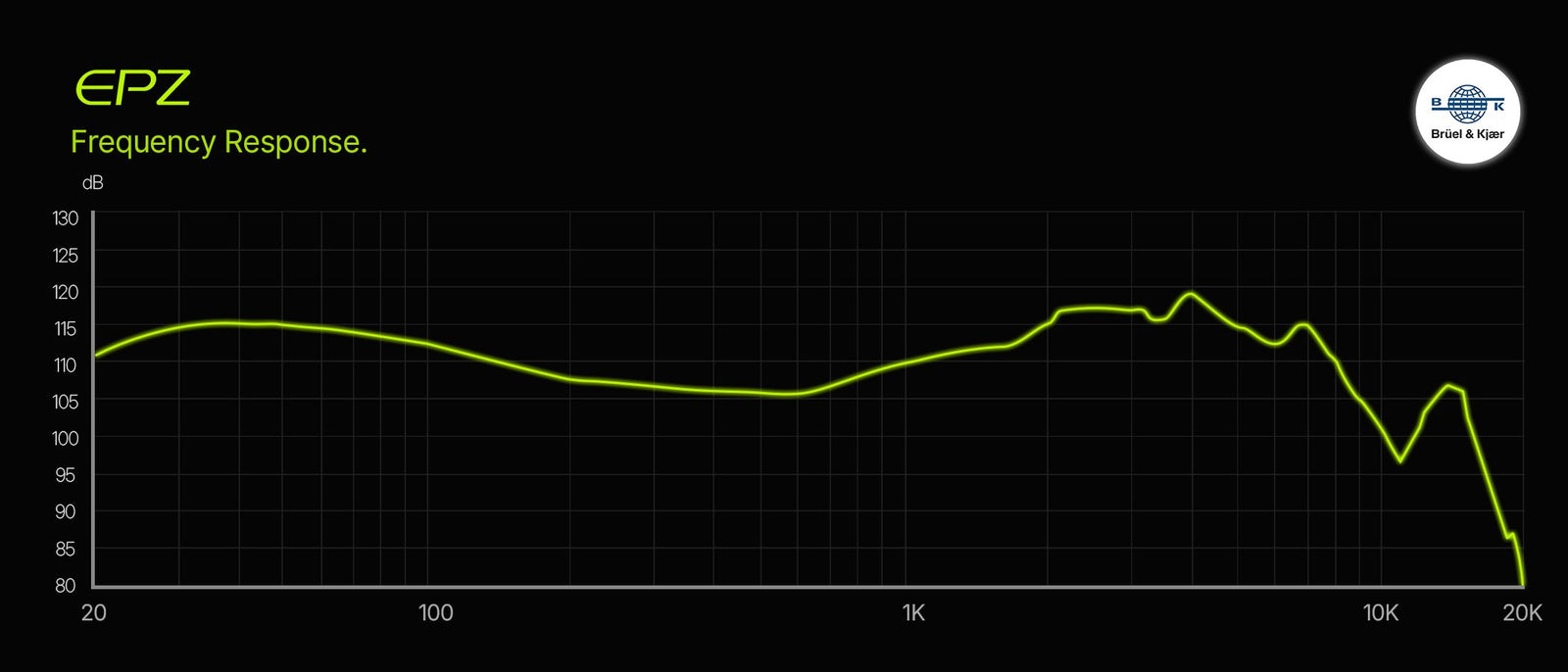 Frequency Response Curve