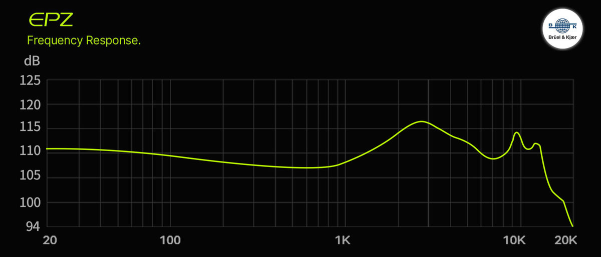 EPZ G10 Pro Gaming IEMs frequency response graph