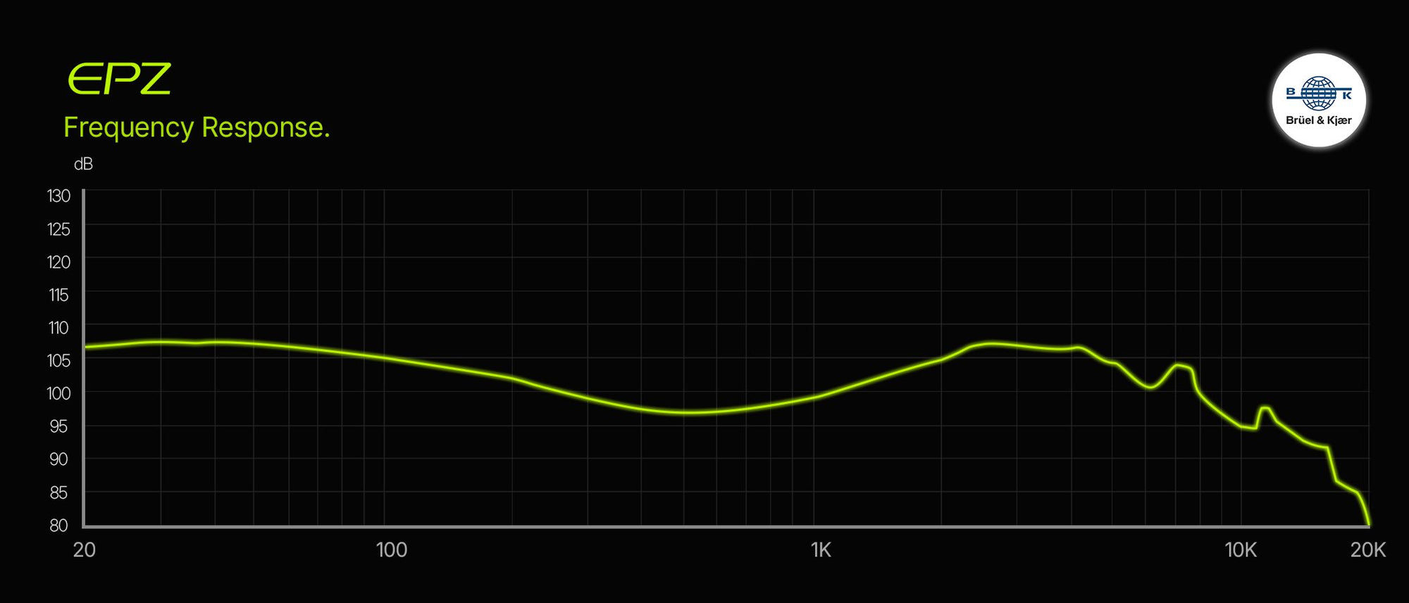 EPZ G20 Gaming IEMs frequency response graph