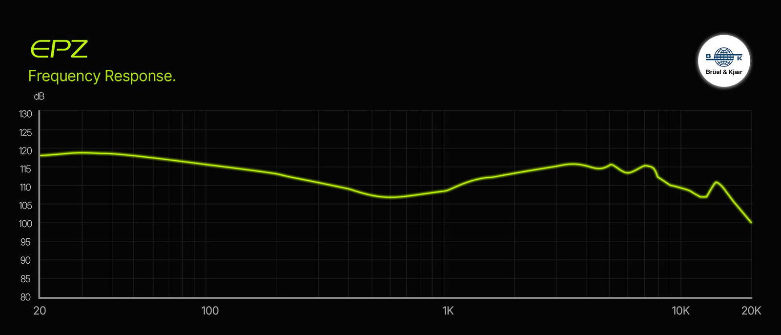 Frequency Response Curve